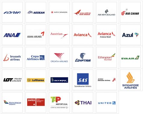 turkish airlines partners